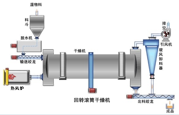 滚筒烘干机1.jpg