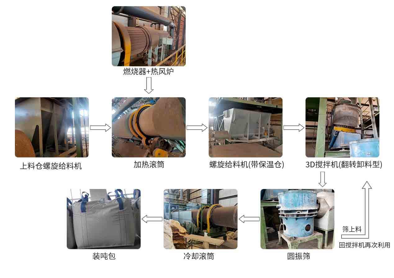 钻将堵漏剂-流程图z.jpg